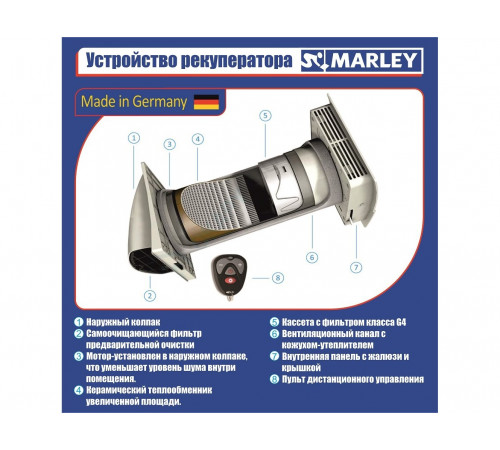 Рекуператор MARLEY MEnV-180 PLUS-60 Рекуператор MARLEY MEnV-180 PLUS-60