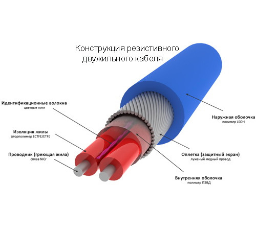 Теплый пол греющий кабель 100м 2000Вт Теплый пол греющий кабель 100м 2000Вт