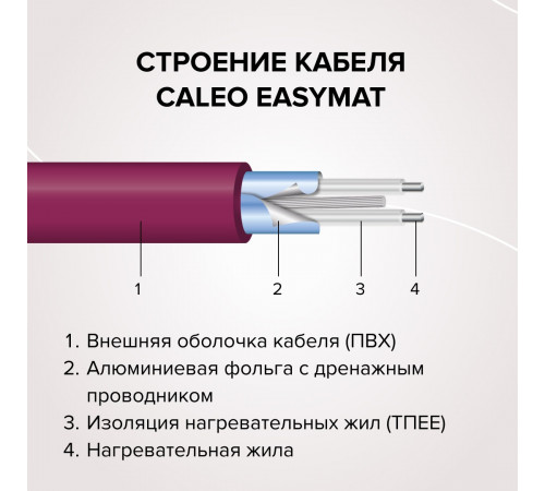 Нагревательный мат CALEO EASYMAT 180 Вт/м2 6,0 м2