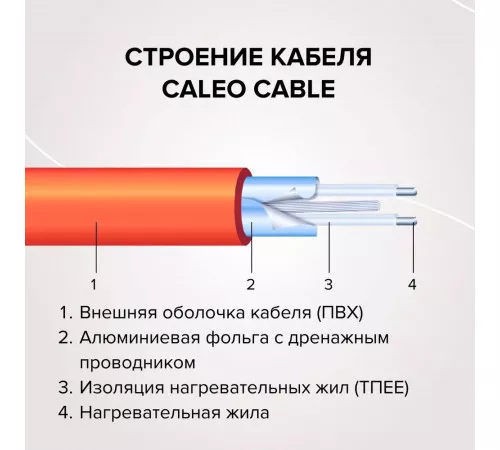 Нагревательная секция для теплого пола CALEO CABLE 18W 30м Нагревательная секция для теплого пола CALEO CABLE 18W 30м