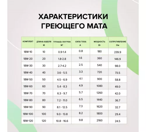 Нагревательная секция для теплого пола CALEO CABLE 18W 30м Нагревательная секция для теплого пола CALEO CABLE 18W 30м