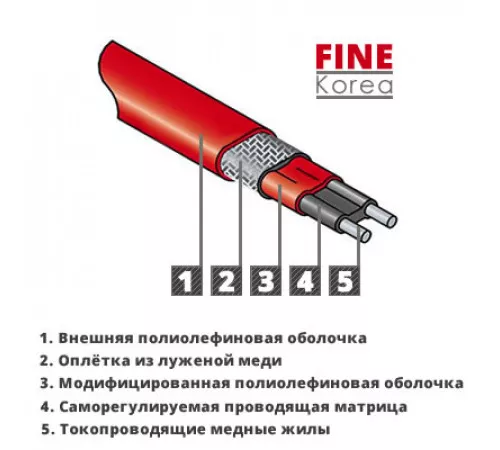 Саморегулирующийся греющий кабель HWSRL-CR (10 Вт) Саморегулирующийся греющий кабель HWSRL-CR (10 Вт)