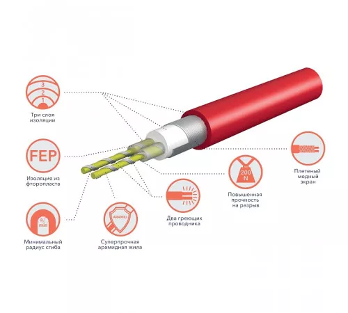 Кабель нагревательный Royal Thermo RTDC 2-17-1000 с терморегулятором RTO-16 Кабель нагревательный Royal Thermo RTDC 2-17-1000 с терморегулятором RTO-16