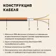 Теплый пол кабельный "Русское тепло" РТ-1190-57,0