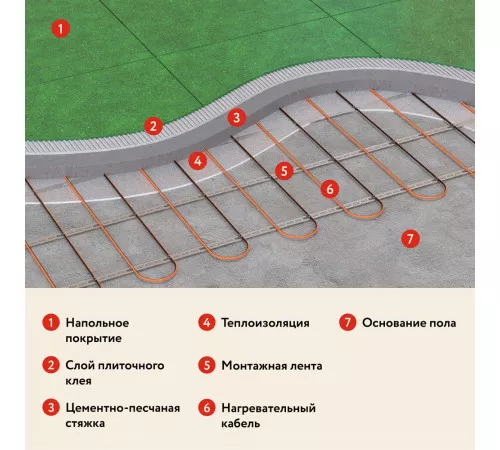 Теплый пол кабельный "Русское тепло" РТ-1190-57,0 Теплый пол кабельный "Русское тепло" РТ-1190-57,0